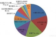 人工智能照的应用前景 探讨人工智能在照片处理中的发展趋势