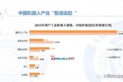 贵阳工业人工智能的发展现状与未来趋势