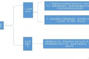 统计机器学习理论 深入剖析机器学习中的统计方法