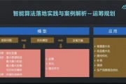 智能算法研发 探索未来智能科技的新途径