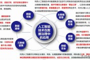 综合智能算法的应用与发展 探索智能化技术在不同领域的应用前景