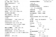 ai隐藏快捷键 让你的ai操作更高效
