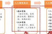人工智能新股上市 探究人工智能新股的投资价值