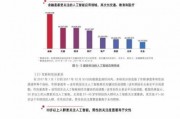 洛阳人工智能 洛阳市人工智能发展现状与前景展望