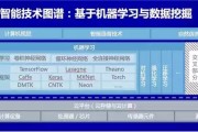 人工智能两个研究领域 深度学习与自然语言处理