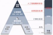 人工智能知识点 深入了解人工智能的相关概念和技术