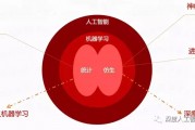 人工智能算法实践 从理论到实践，探索人工智能算法的应用