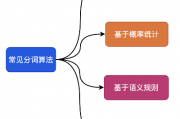 分词人工智能算法 探究分词技术在人工智能中的应用