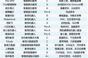人工智能教育龙头股 探究人工智能教育行业的领军企业