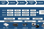 人工智能引擎百度云 探索百度云人工智能引擎的应用和优势