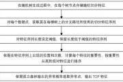 智能算法特征提取 深入探讨智能算法的特征提取方法