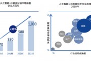 人工智能机的应用领域与发展趋势