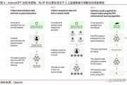人工智能chatGPT概念股 了解最新的人工智能股票投资趋势