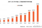 人工智能市场规模预测 未来人工智能市场的发展趋势及规模预测
