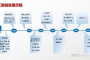人工智能与引擎推荐 探讨智能推荐系统的技术和应用