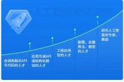高端人工智能培训班 掌握未来科技趋势的必修课程