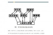 人工智能算法实现 探究人工智能算法原理及应用