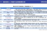2019人工智能产业报告 深度分析AI行业现状与未来趋势