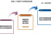 中国人工智能算法企业 探索中国人工智能领域的新进展