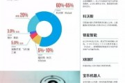 2017年人工智能大会：探索人工智能未来发展趋势