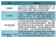 人工智能刷脸技术的发展及应用前景