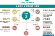 大数据与人工智能理解 深入剖析大数据和人工智能的关系