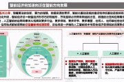 人工智能产业发展规划 未来十年人工智能产业的发展趋势与规划
