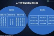 人工智能安全问题 探讨人工智能的安全风险和应对措施