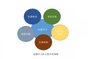 教与学智能算法 智能算法的教学与应用
