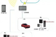 人工智能停车场 智能停车系统的应用与发展