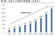 人工智能未来市场 探索人工智能技术在未来市场中的应用前景