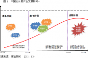 大数据人工智能云计算的应用与发展趋势