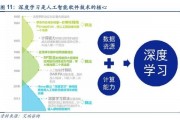 人工智能算法的优劣 探讨人工智能算法的优点和缺点