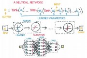 张量机器学习 深入了解张量机器学习的原理和应用
