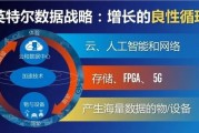 人工智能与高性能计算的结合 探索人工智能在高性能计算领域的应用