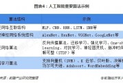 群体智能算法分类图表 详解群体智能算法的种类和应用