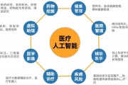 人工智能在医学的应用 探索智能医疗的未来