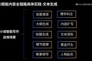 人工智能ai编程 入门教程及实战案例