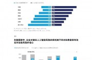 人工智能有多少家 探究人工智能公司数量及发展现状