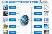 医院人工智能诊疗 未来医疗发展的新趋势