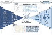 人工智能阶段的发展与应用 探索人工智能技术的前景与未来