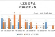 人工智能专业分数线 解析人工智能专业录取标准