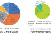 如何从事人工智能行业 探索人工智能行业的就业前景和发展方向