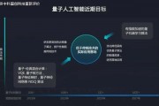 人工智能子句的应用及未来发展趋势