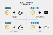 Win10人工智能应用探索 了解Win10人工智能的应用场景和技术