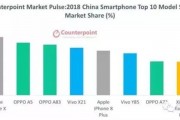 人工智能手机排行榜 全球最新的智能手机评比排名