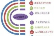 人工智能专业学些什么内容 探究人工智能专业的知识体系
