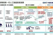 人工智能ices 介绍人工智能ices的应用和发展
