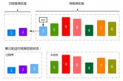 智能算法排序规则 探究智能算法的排序原理