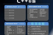 学习机器编程 初学者必知的编程基础